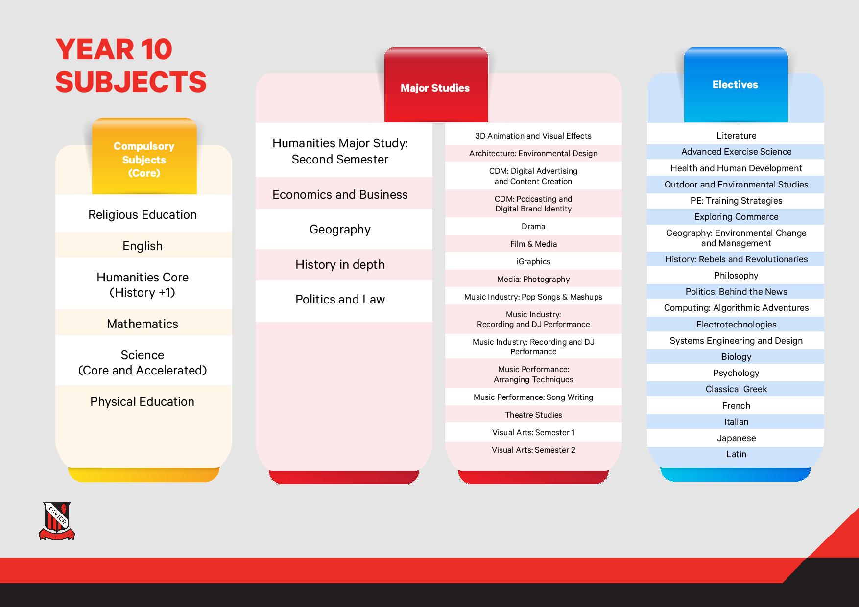 Year 10 Subjects