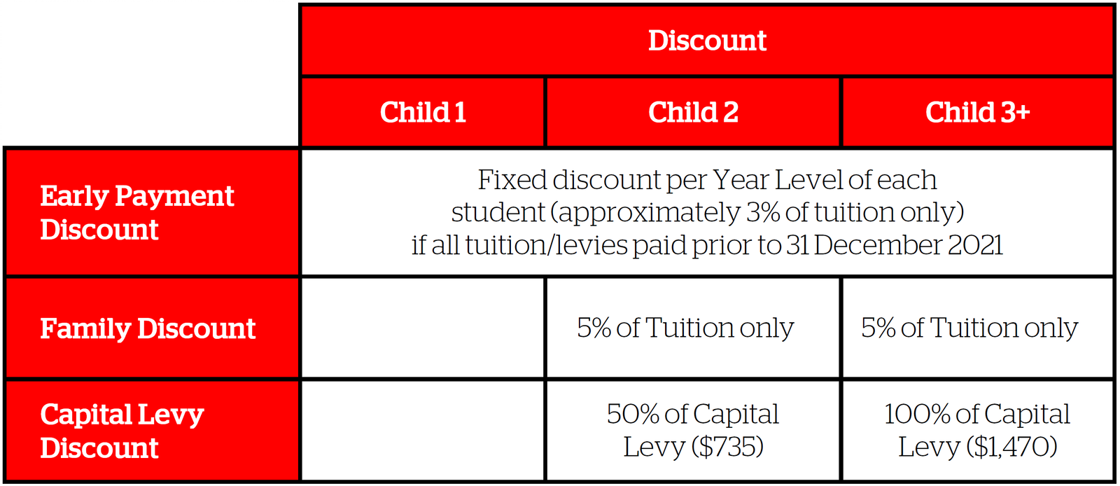 Discount