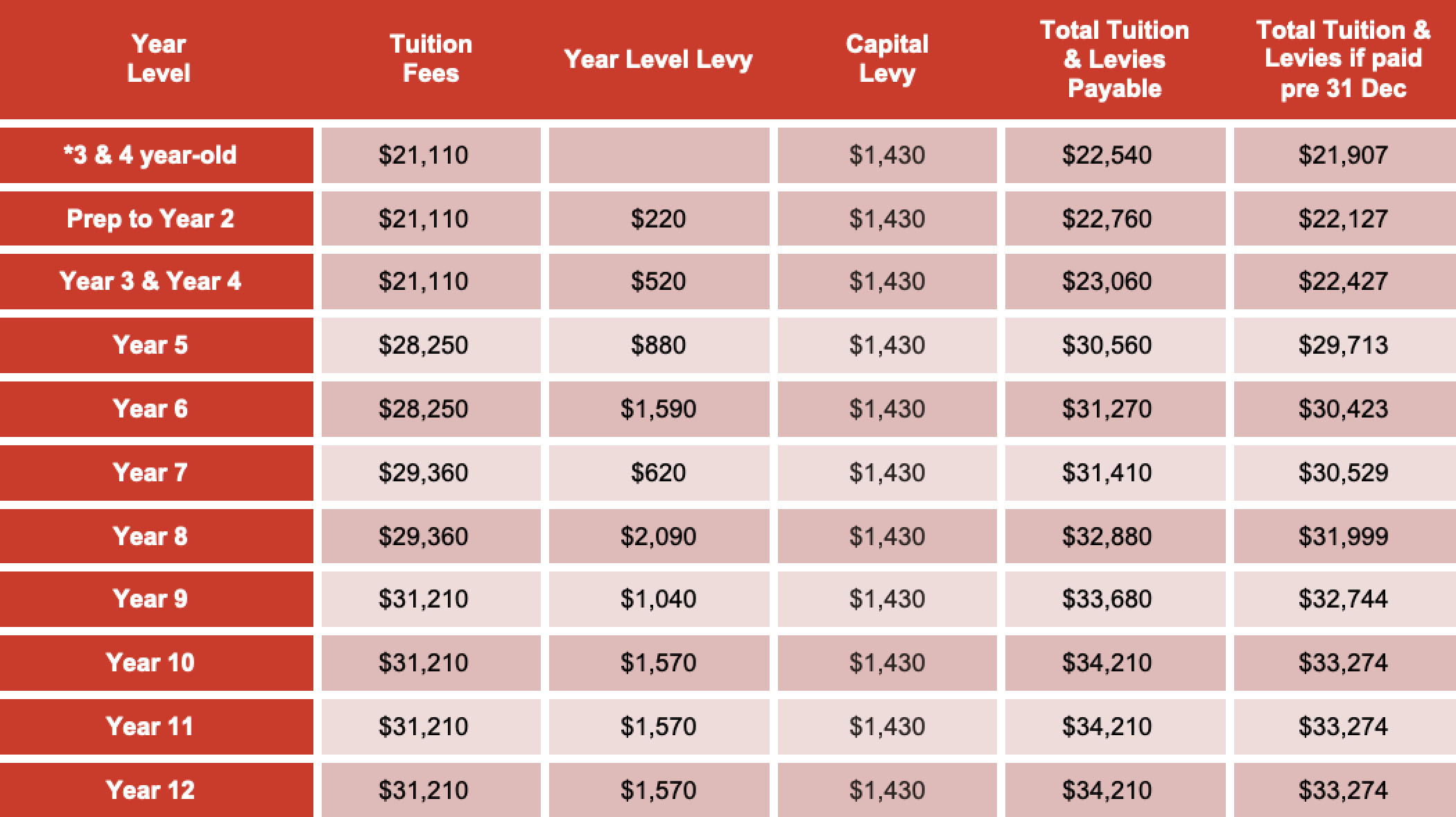 2021 Fee Schedule | Xavier College